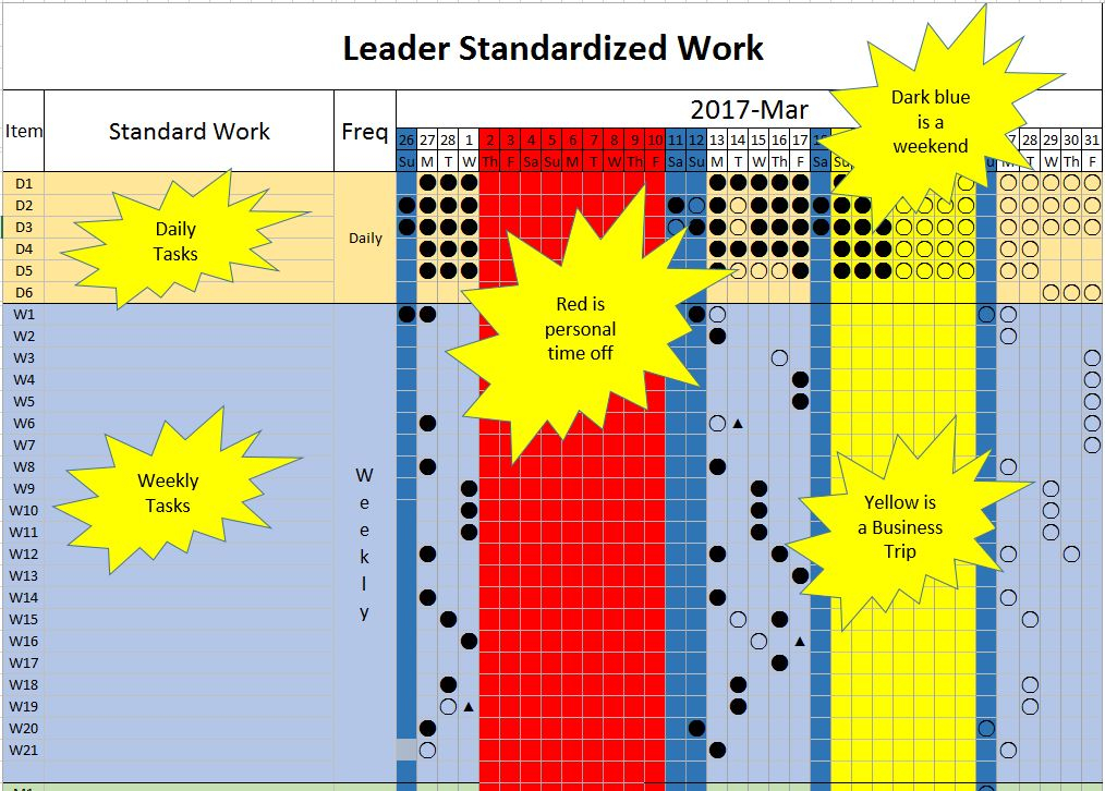 Image of Leader standardized work sheet.